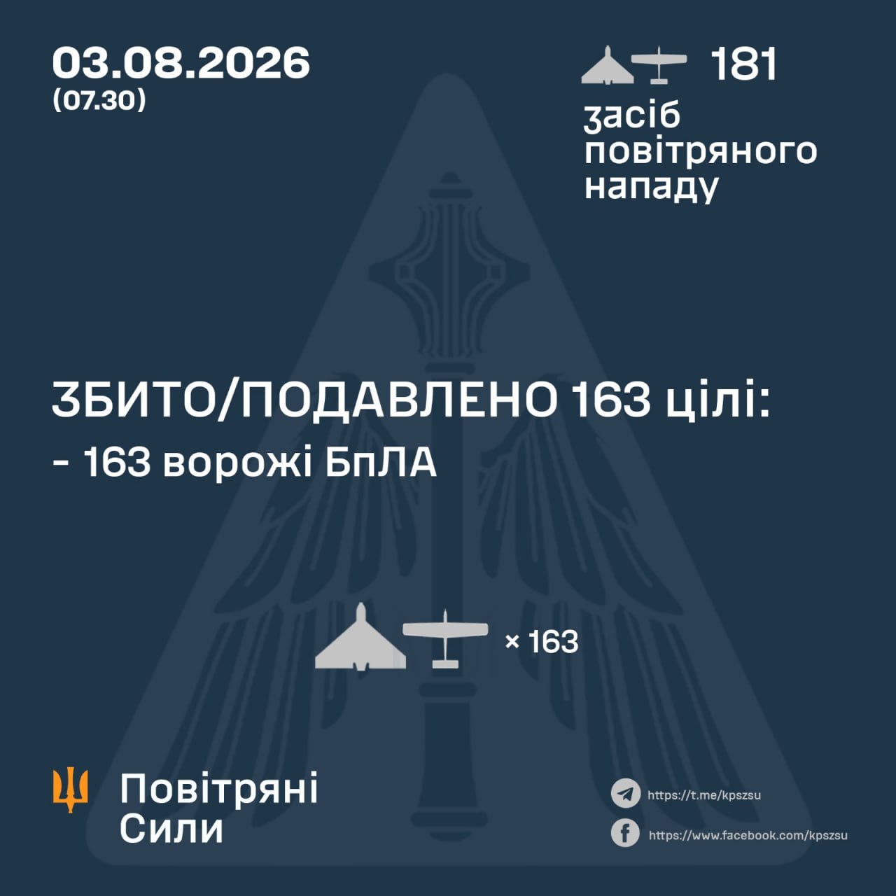 атака на Україну 3 серпня 2026 року